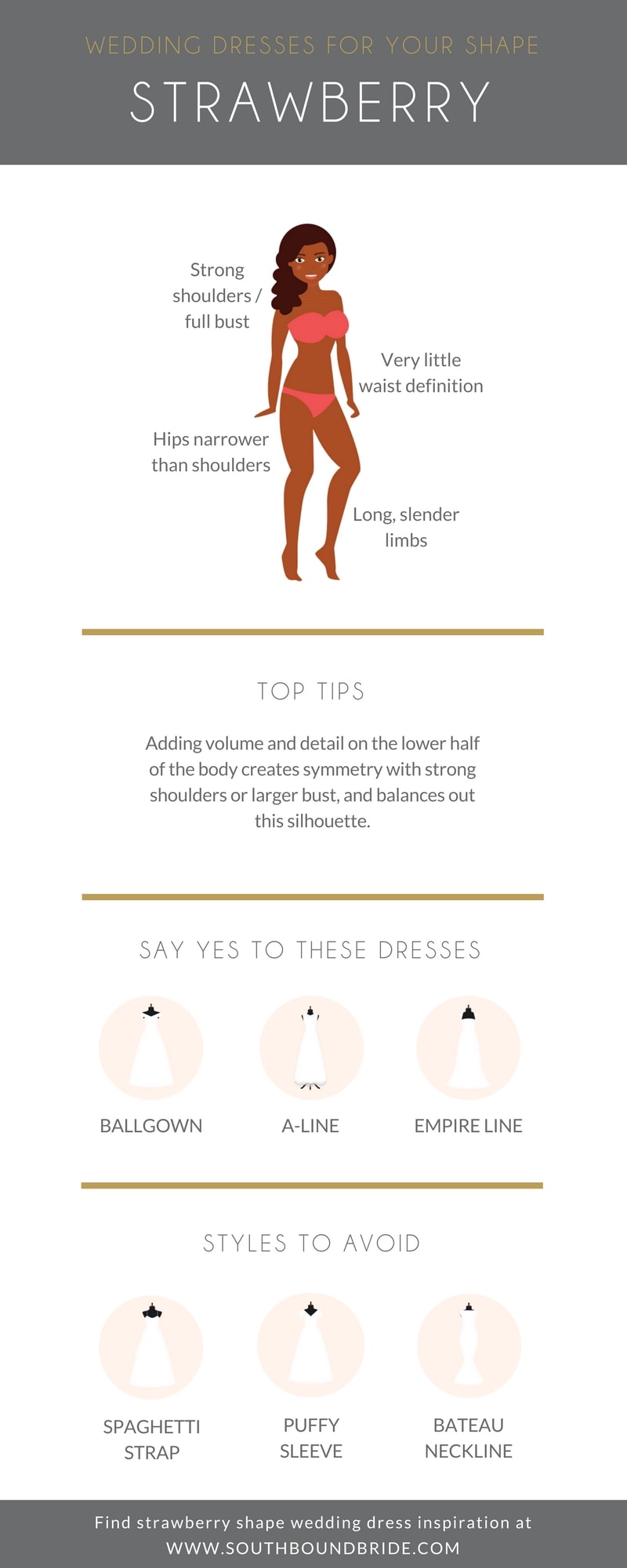 Best Dresses For Inverted Triangle Body Type Infographic