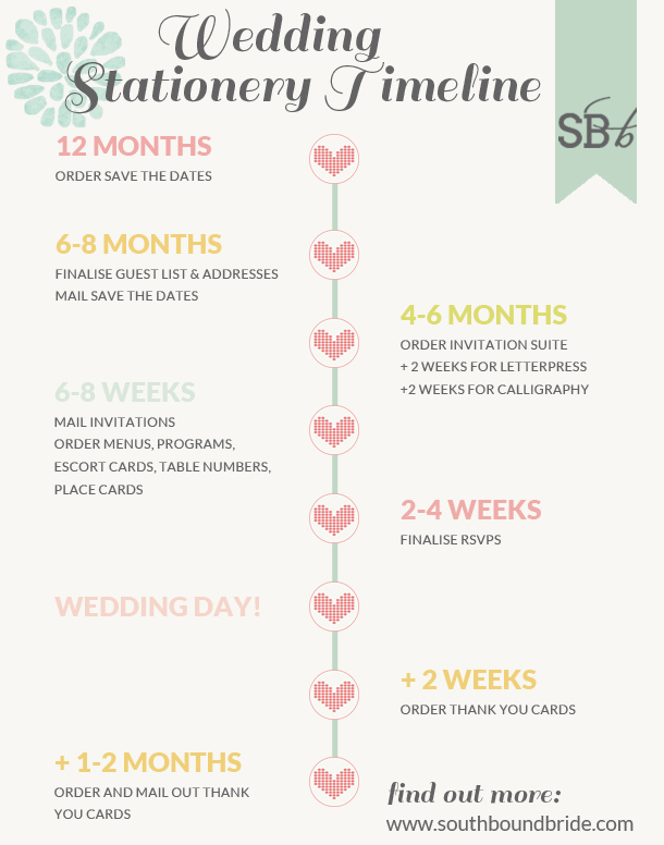 Sbb Stationery Timeline Southbound Bride